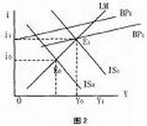 收支平衡點