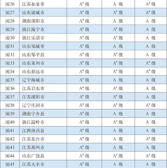 第十五屆全國縣域經濟與縣域基本競爭力百強縣（市）