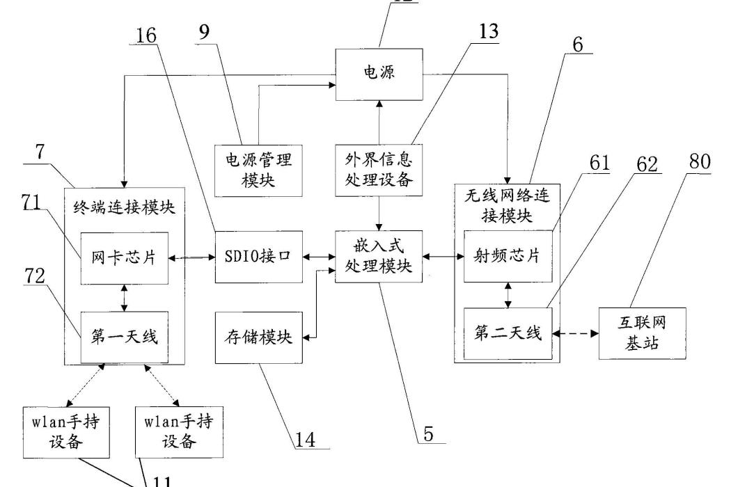 熱點裝置