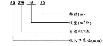 ZW自吸式排污泵