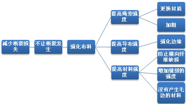 系統圖