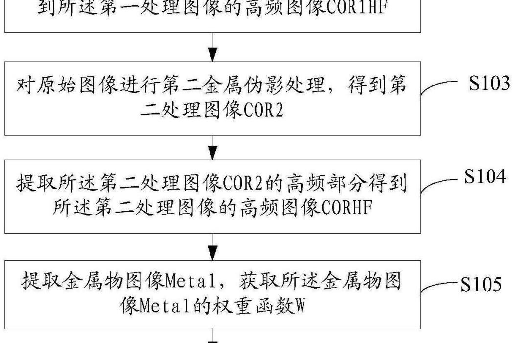 CT金屬偽影處理方法和裝置