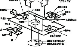 垂直陀螺儀