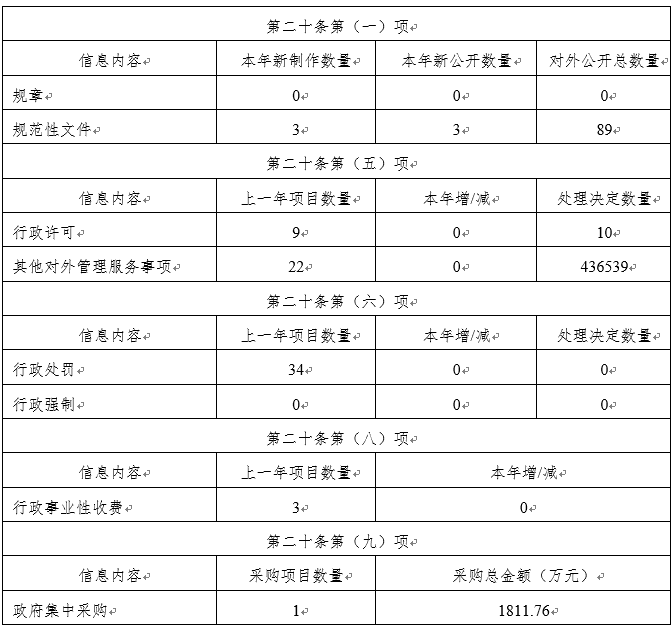 江蘇省教育廳2020年政府信息公開工作年度報告