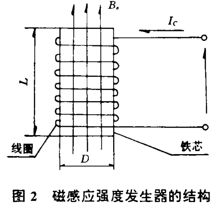 磁電轉換器