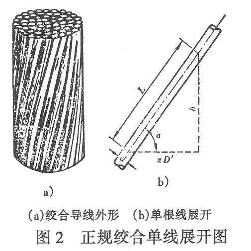 絞合節距