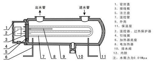 空調輔助電加熱器