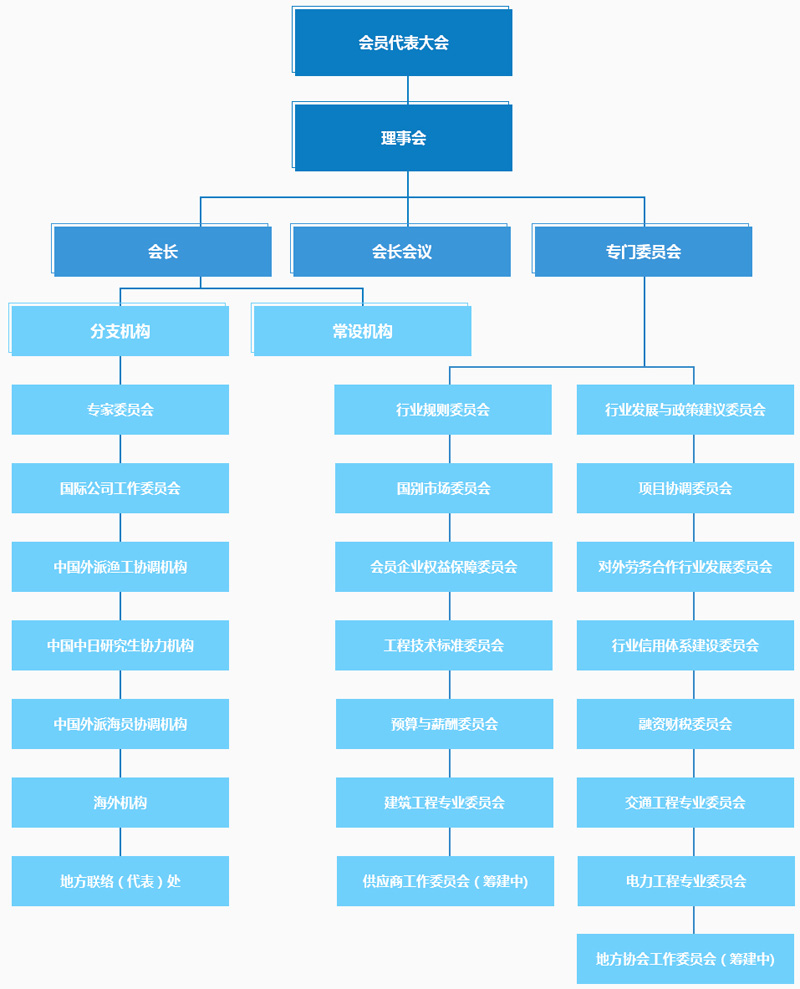 中國對外承包工程商會