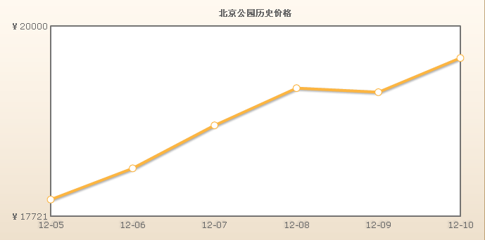 大連北京公園