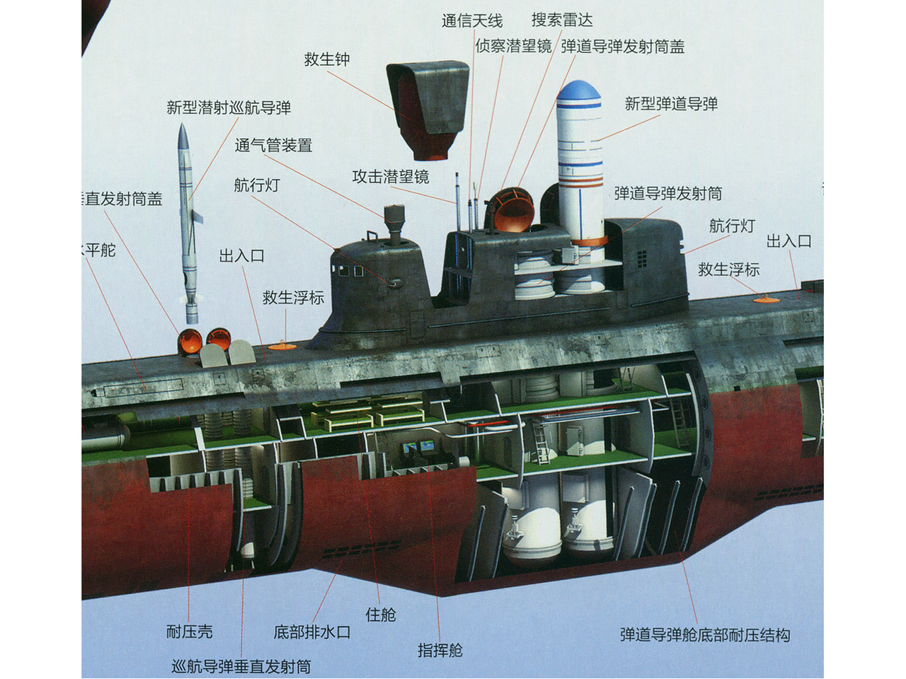 032型潛艇3D模擬圖中段
