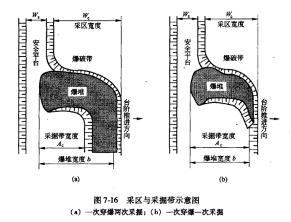 平行採掘