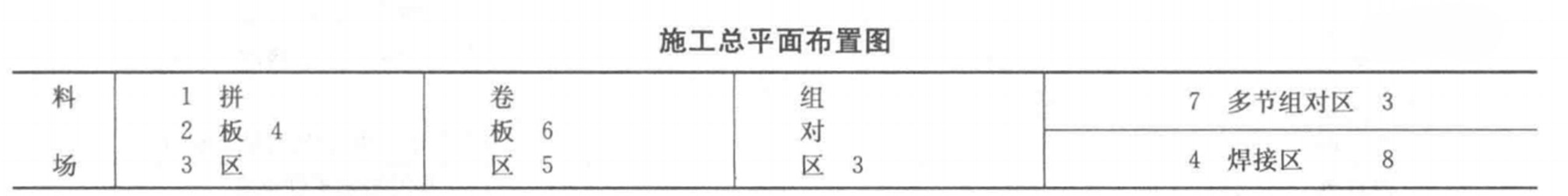 套用懸空雙面埋弧自動焊工藝焊接大型容器工法