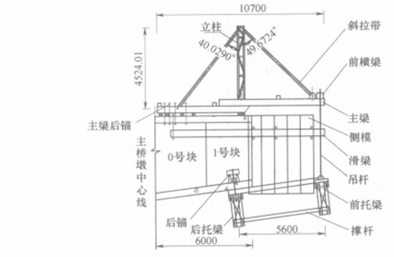 超寬橋面部分斜拉橋懸灌施工工法