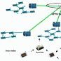 無線感測器網路(Wireless Sensor Network)