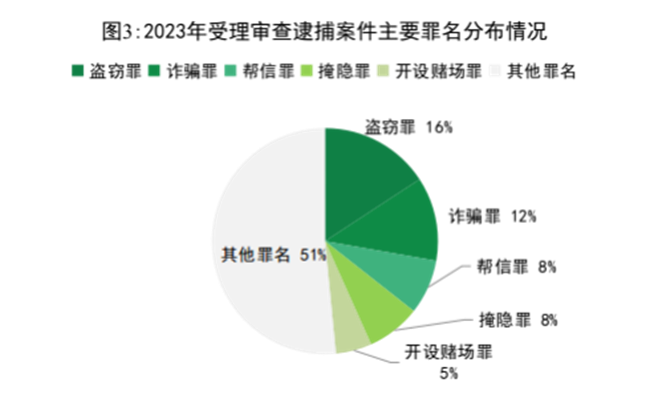 刑事檢察工作白皮書(2023)