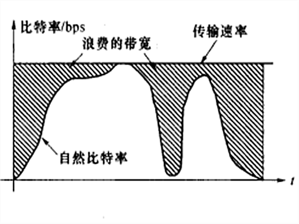 圖二