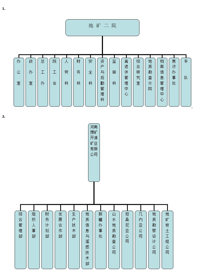 地礦二院機構設定