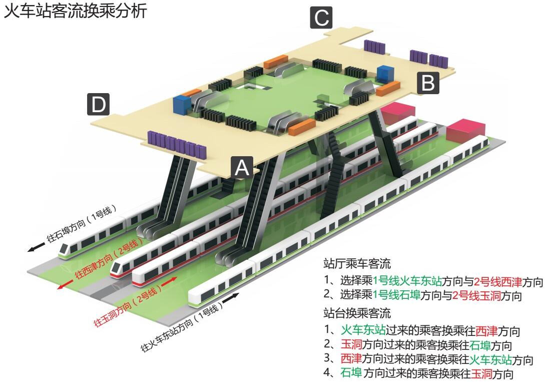 換乘信息