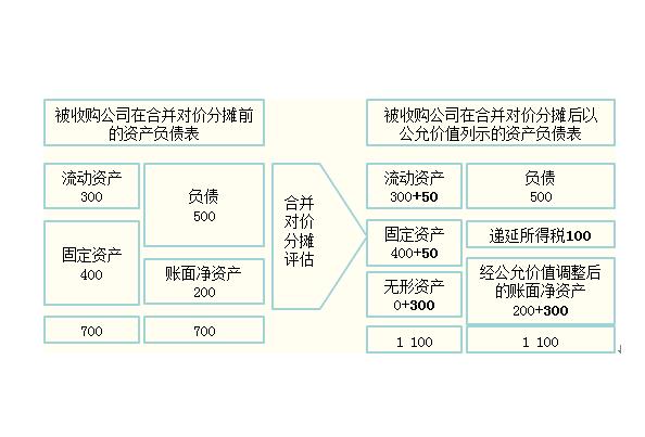 合併對價