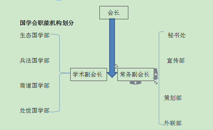 四維國學會