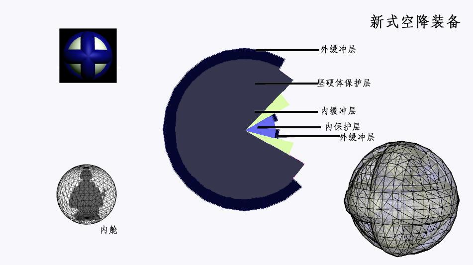 新式空降裝備