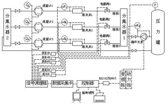 試驗台系統圖