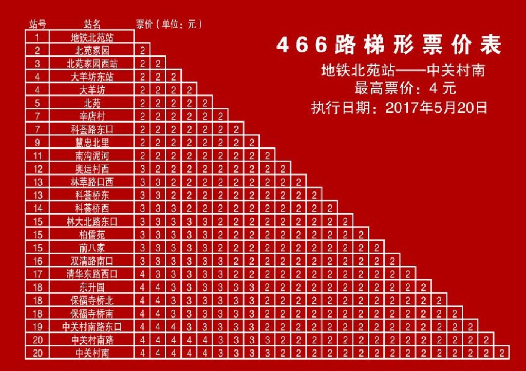 北京公交466路