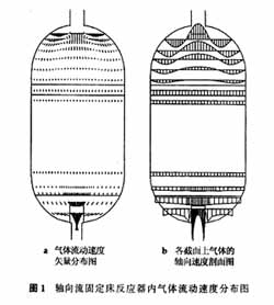 氣體發生速度