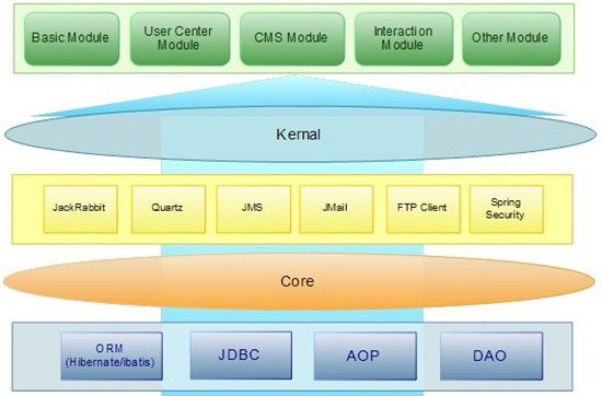 網站內容管理系統(siteserver cms)