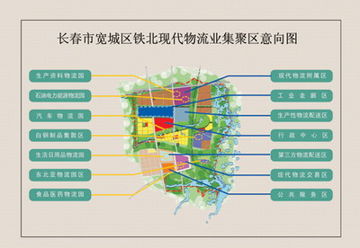 長春北部新城