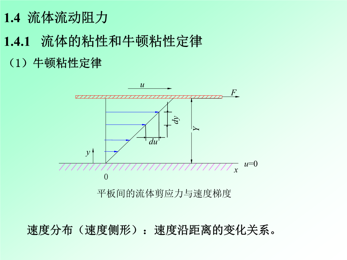 運動學粘性係數