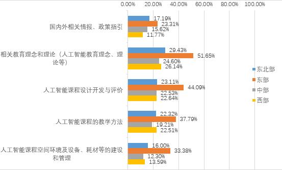 2022人工智慧教育藍皮書