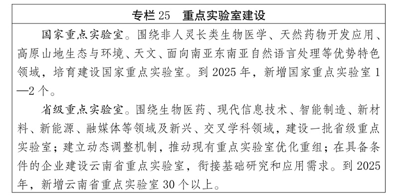 雲南省 “十四五”科技創新規劃