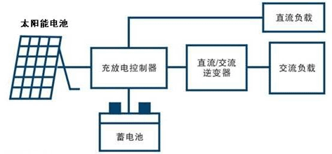 光伏系統工作原理