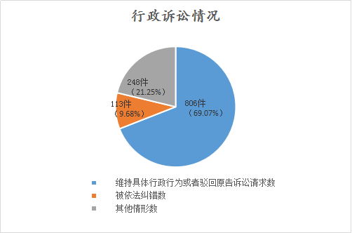 河南省2017年政府信息公開工作年度報告