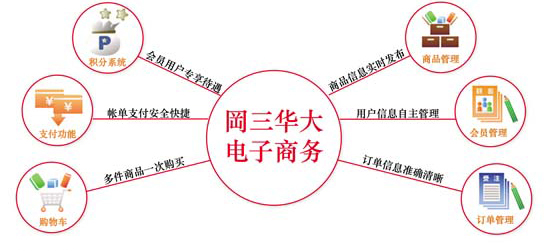 上海岡三華大計算機系統有限公司