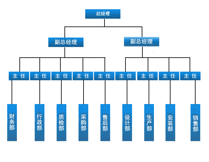 北京亞倫護爾門窗有限公司