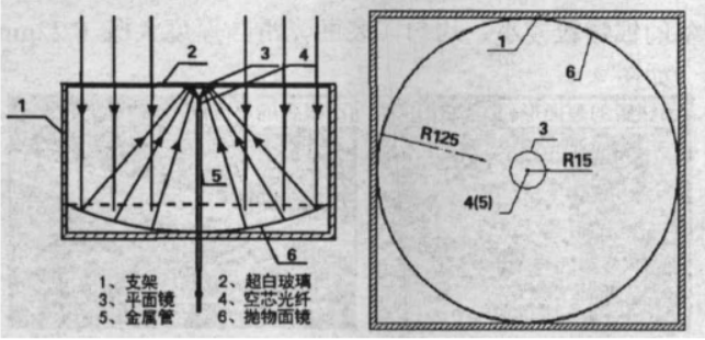 拋物形收集器