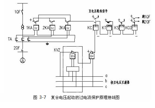 複合電壓過電流保護