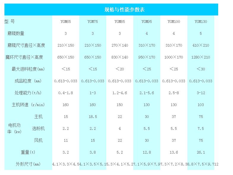 超壓磨粉機