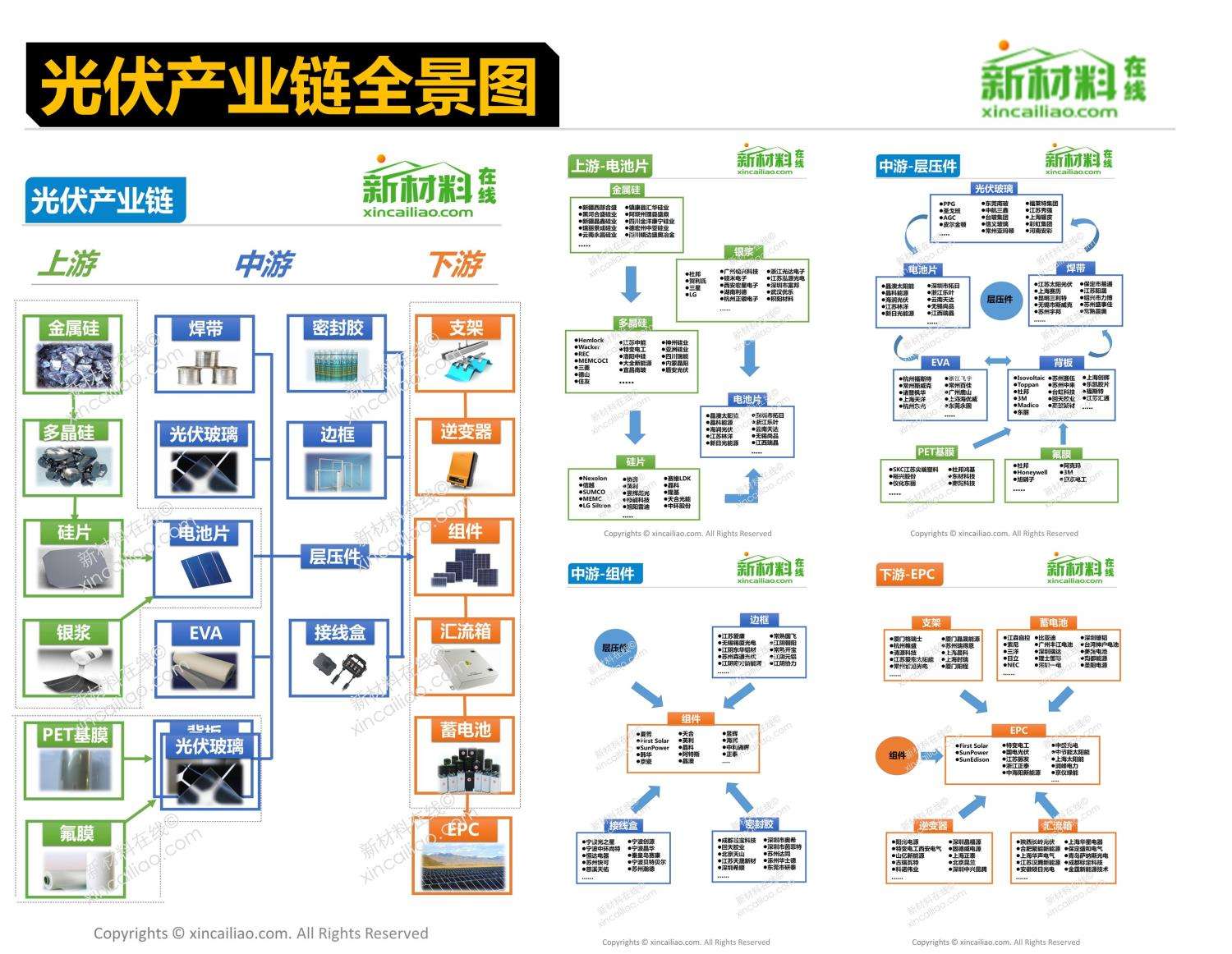 光伏產業鏈