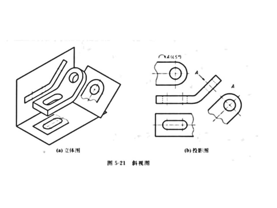 斜視圖