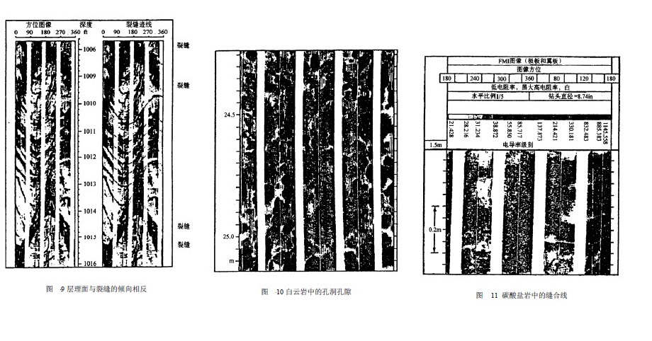 地層微電阻率掃描成像測井(FMS)基本原理