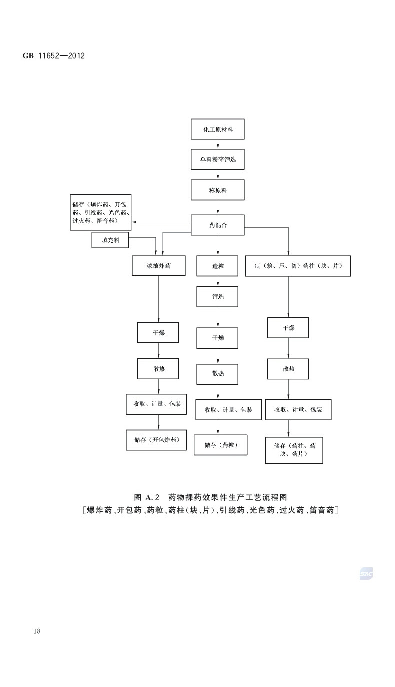 煙花爆竹作業安全技術規程