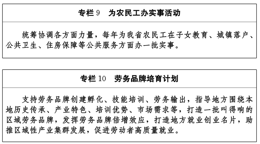 湖北省“十四五”就業促進規劃