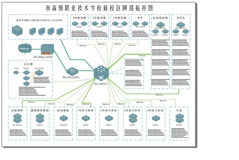 學校大型單位網路拓撲矢量圖