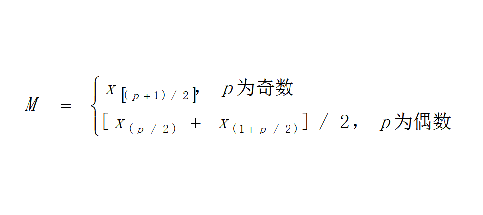 全媒體運營師人員能力驗證規則