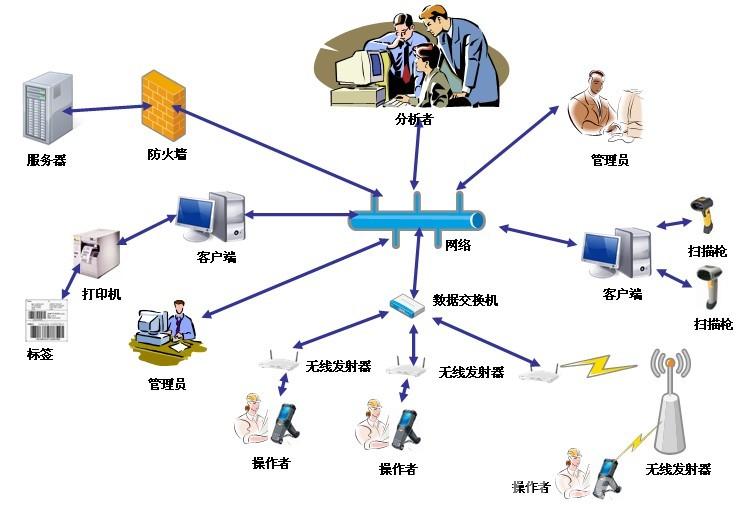 BS固定資產管理系統