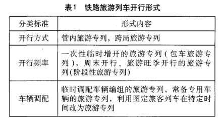 鐵路旅遊專列