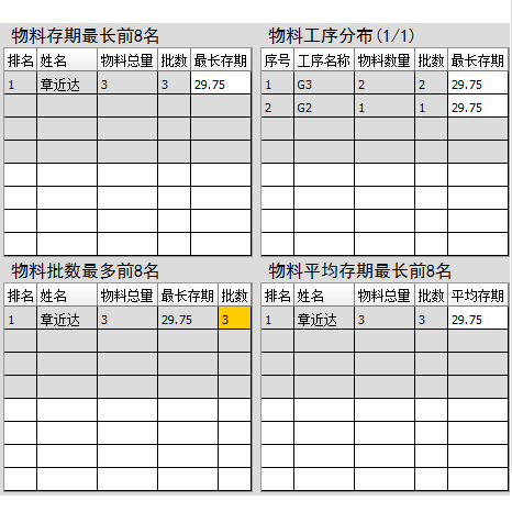 在制品管理